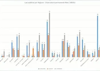 Grafico dati report 1