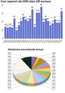 Immagine 2025 09 30 141856