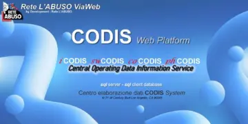 codis