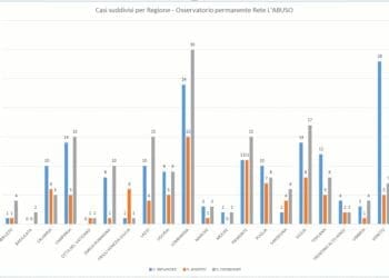 Grafico dati report 1